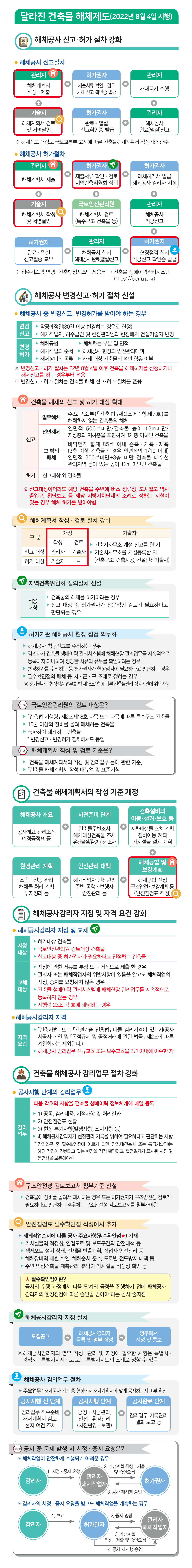 건축물해체(철거)제도리플렛.jpg